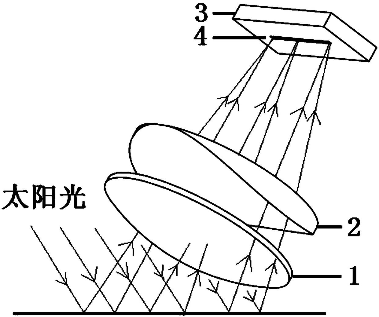 An incident optical system for a near-infrared spectrum sensing node and its working method