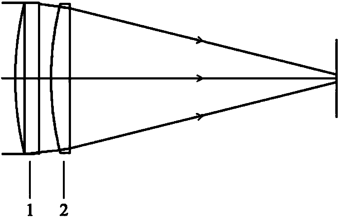 An incident optical system for a near-infrared spectrum sensing node and its working method