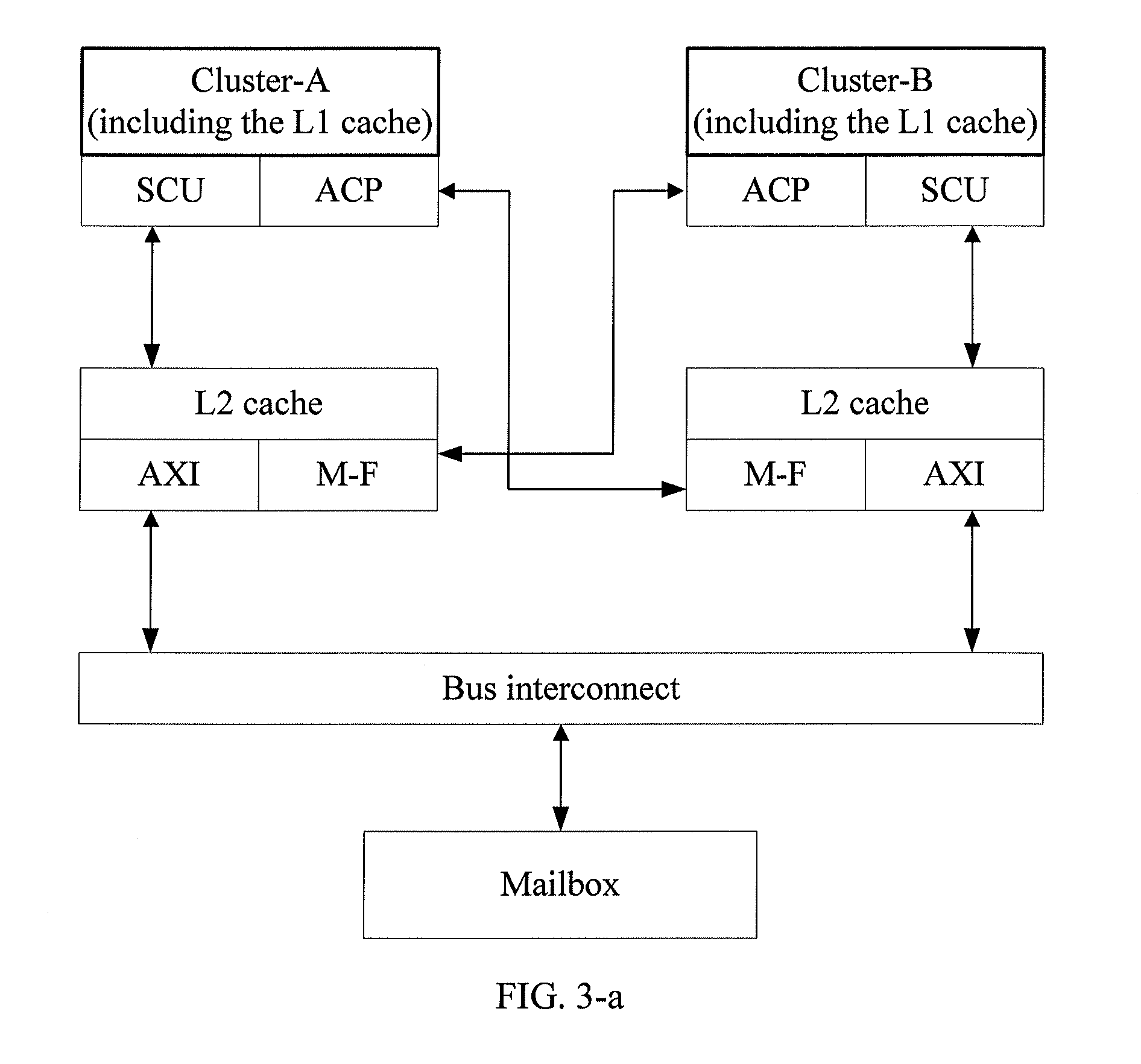 Method and apparatus for implementing multi-processor memory coherency
