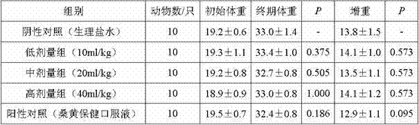 Compound phellinus oral liquid and preparation method thereof