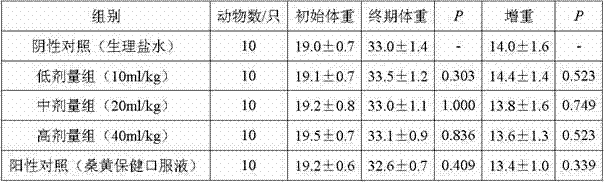 Compound phellinus oral liquid and preparation method thereof