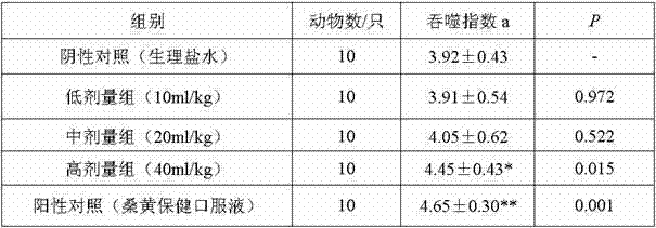 Compound phellinus oral liquid and preparation method thereof