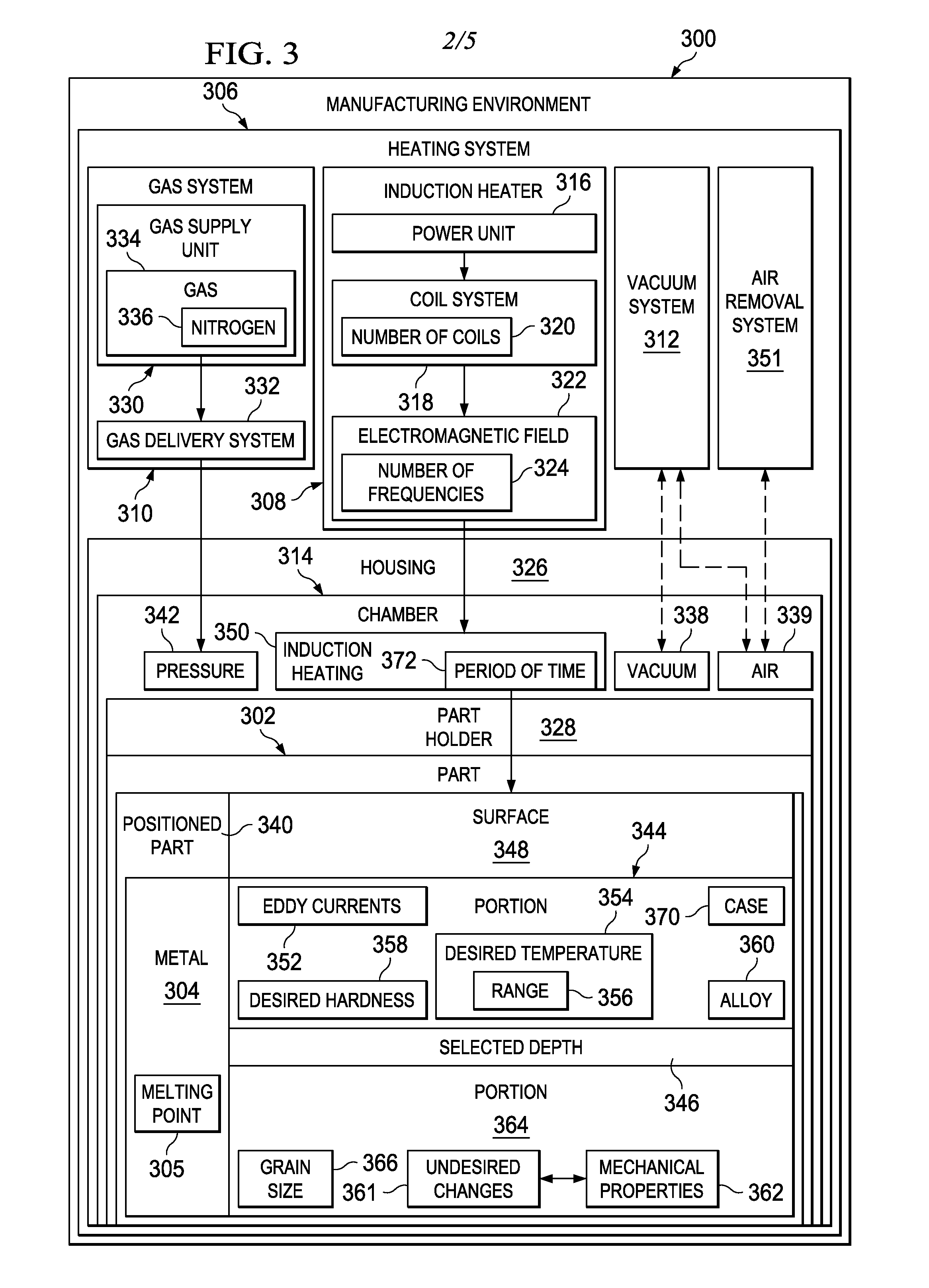 High Temperature Nitriding  of Titanium Parts