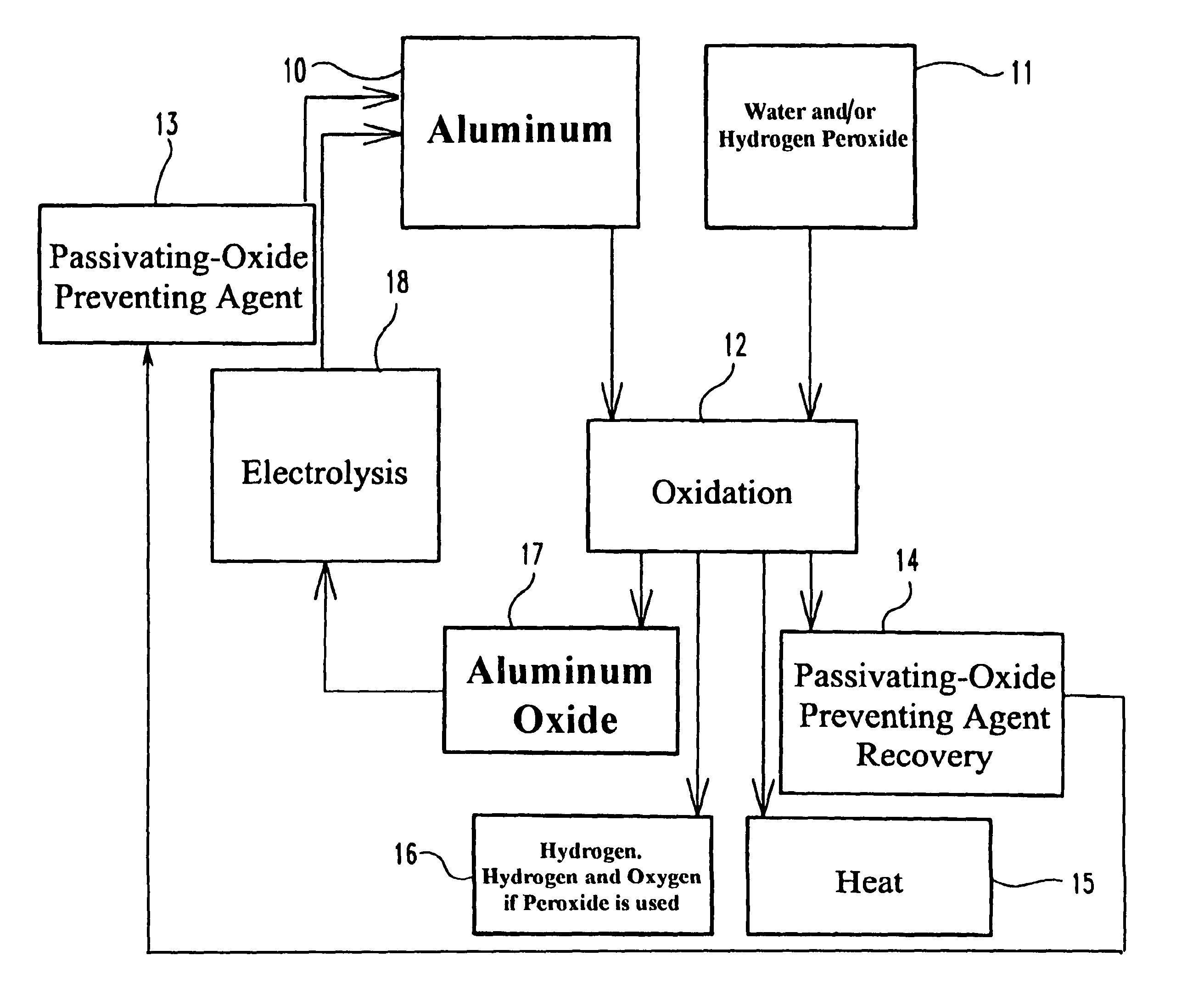 Method for production of power from aluminum