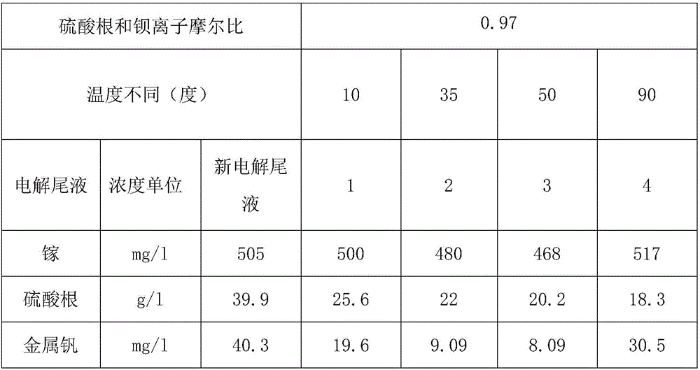 Method for purifying and recovering caustic alkali for producing metal ...