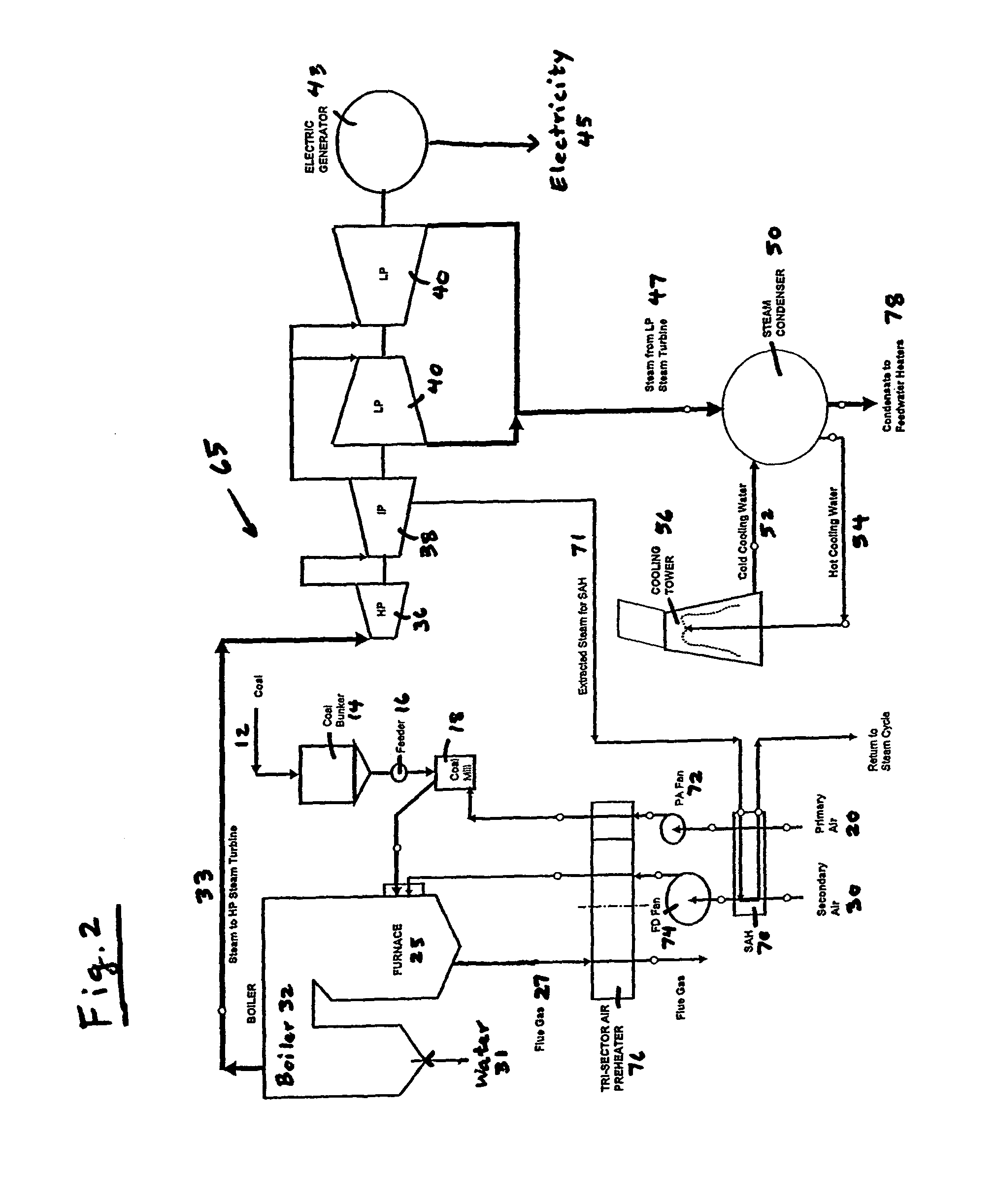 Method of enhancing the quality of high-moisture materials using system heat sources