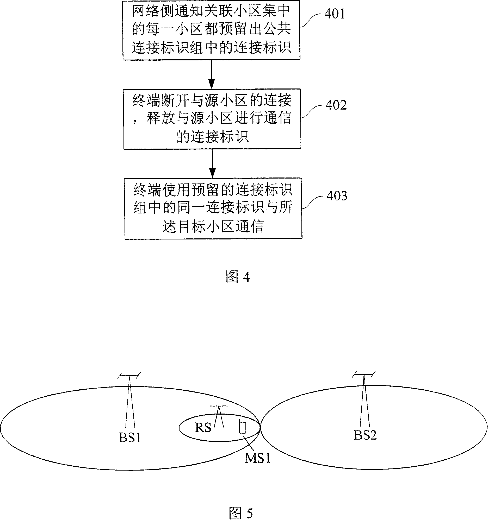 Configuration method of connection identification