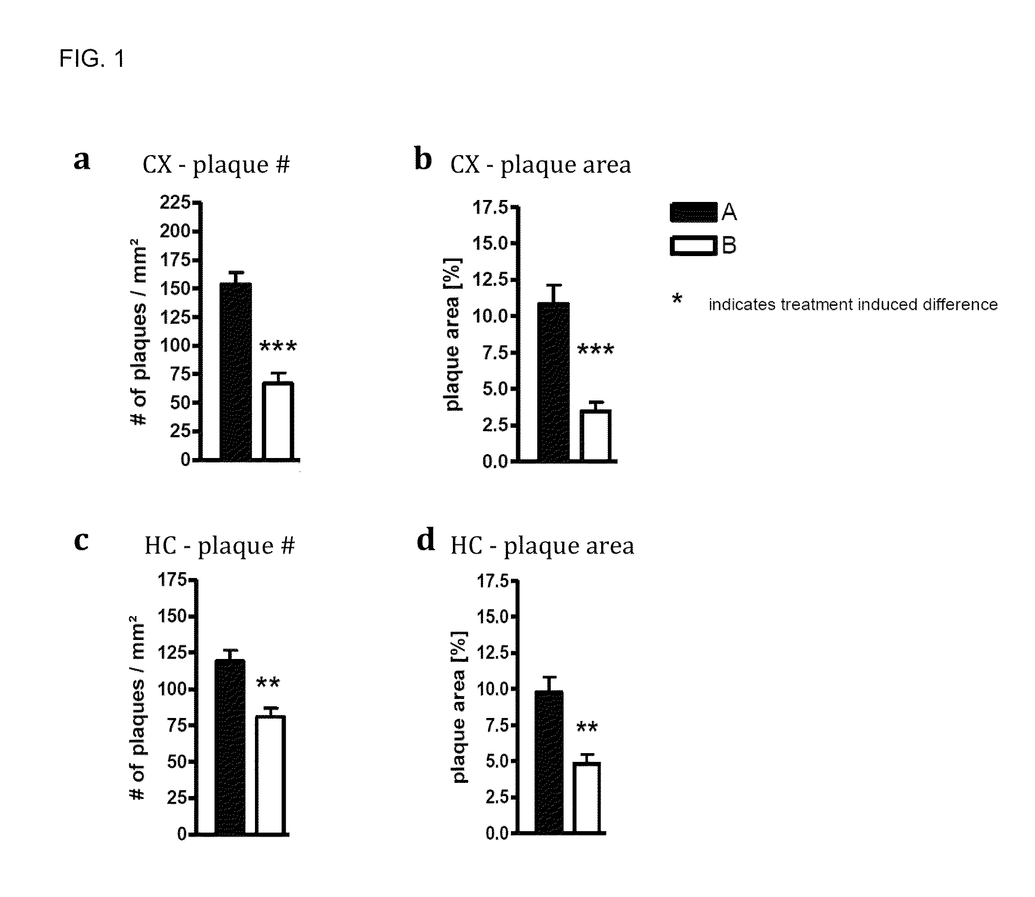 Compounds for the treatment of diseases associated with amyloid or amyloid-like proteins