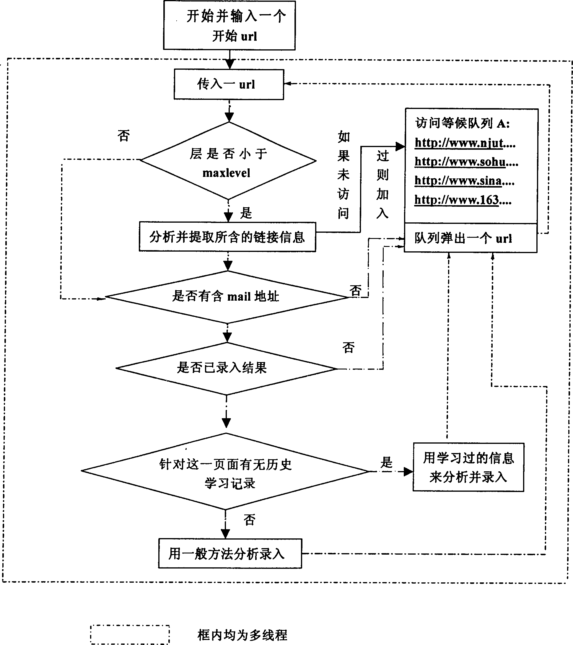 Fine-grained webpage information acquisition method