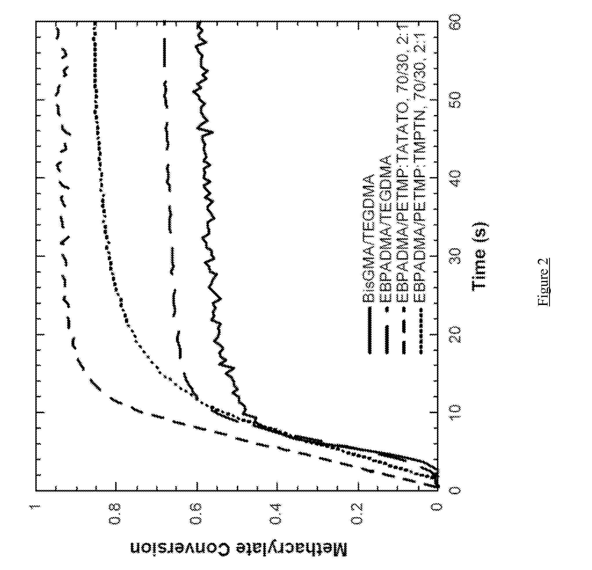 Resin systems for dental restorative materials and methods using same