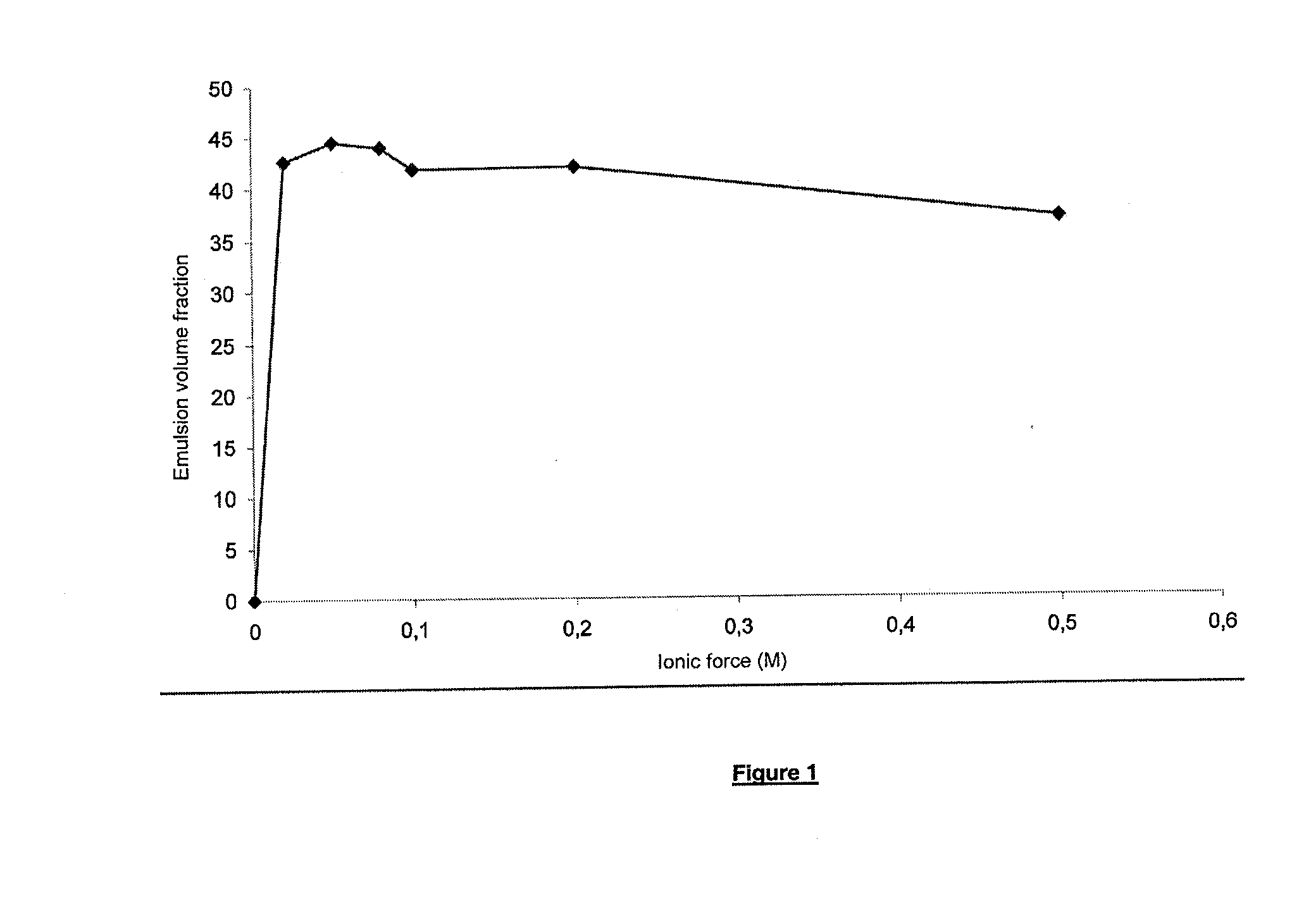 Composition in the Form of an Emulsion, Comprising a Hydrophobic Phase Dispersed in an Aqueous Phase
