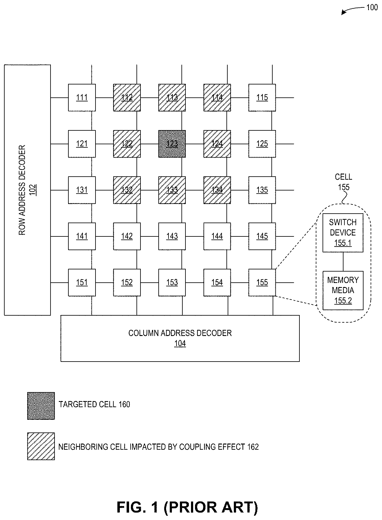 Method and system for mitigating read disturb impact on persistent memory