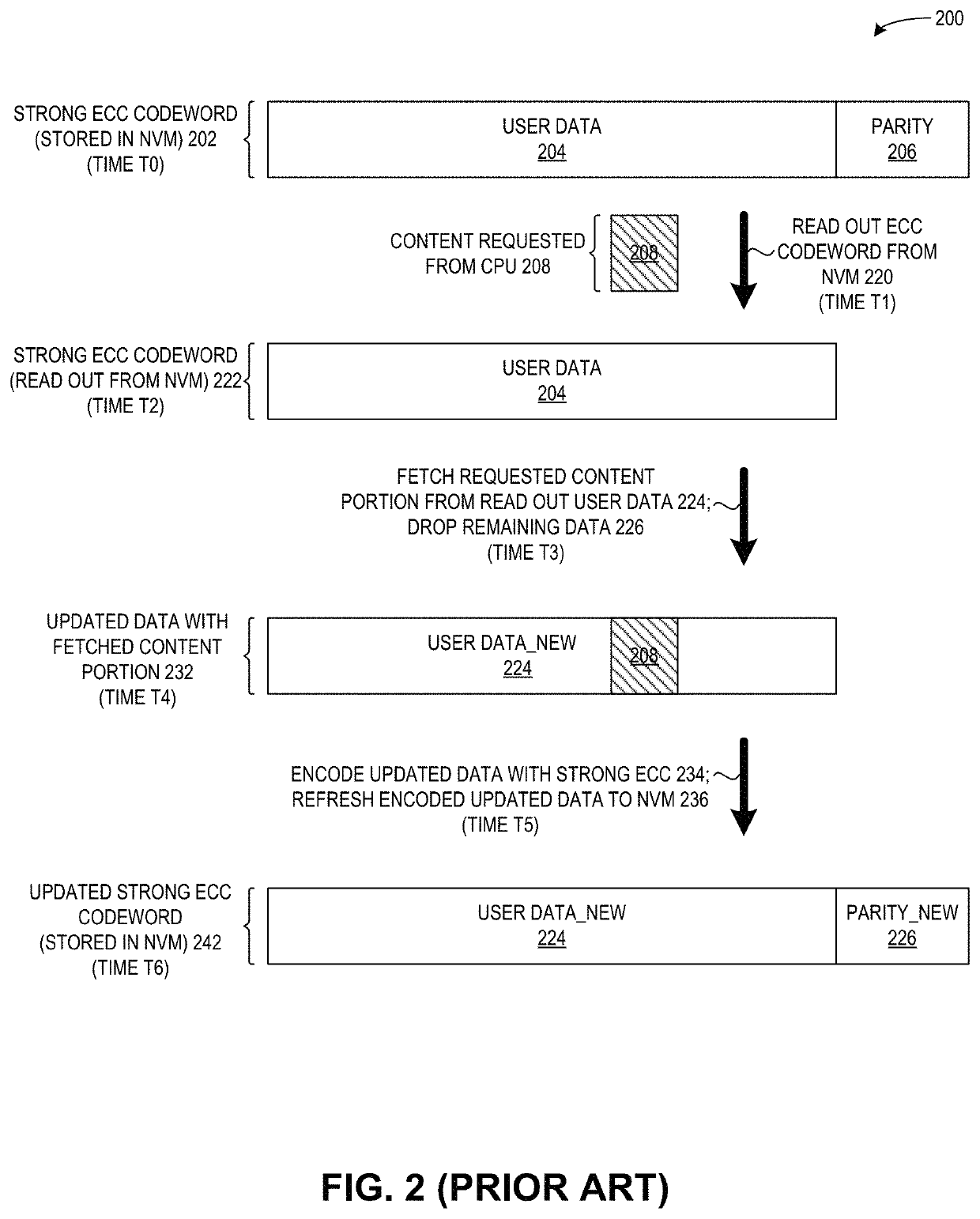 Method and system for mitigating read disturb impact on persistent memory