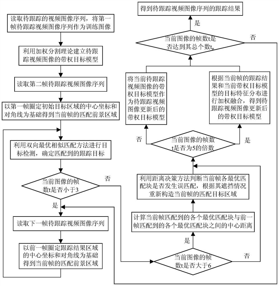 A Method of Optimal Matching Target Tracking Based on Weighted Model Constraints