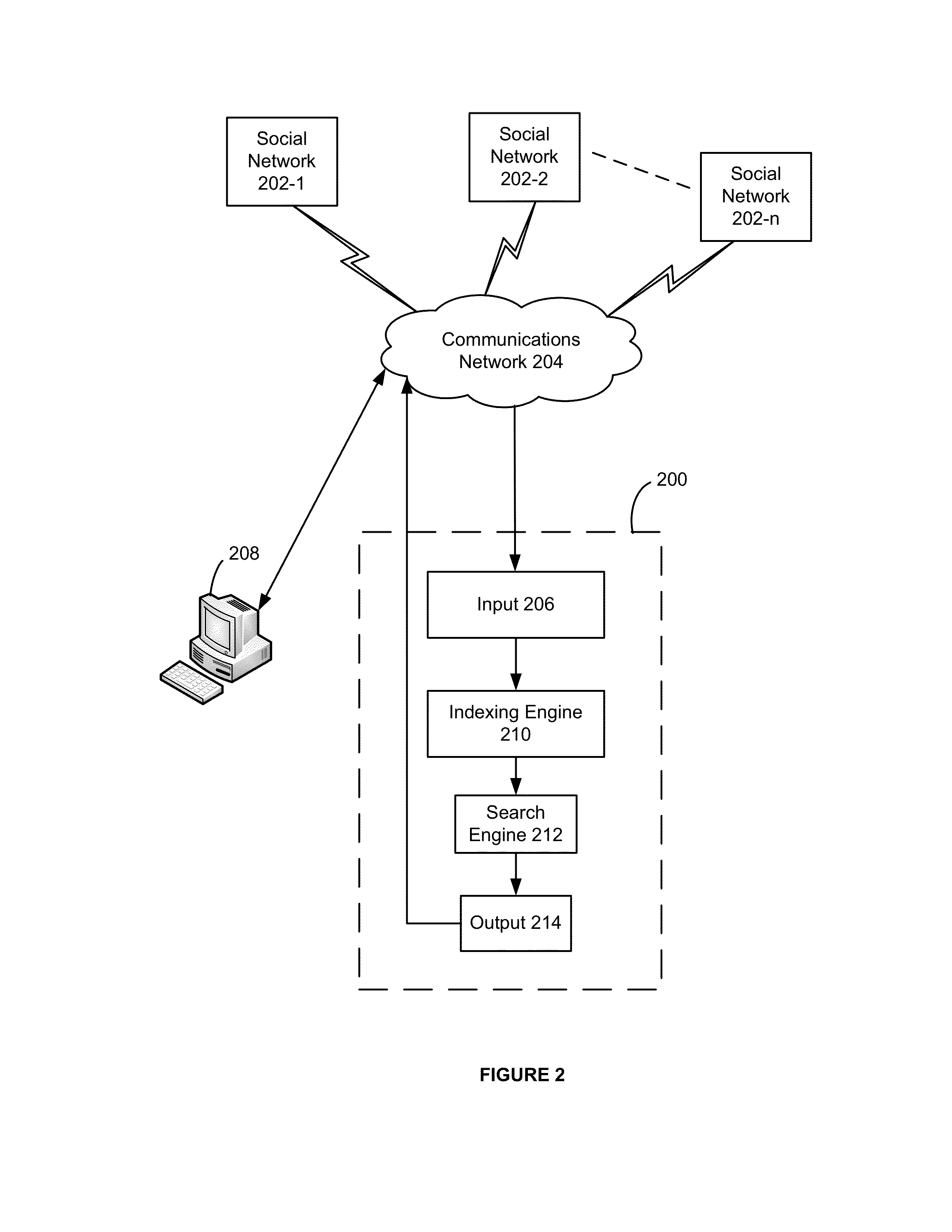 Method and system for aggregating searchable web content from a plurality of social networks and presenting search results