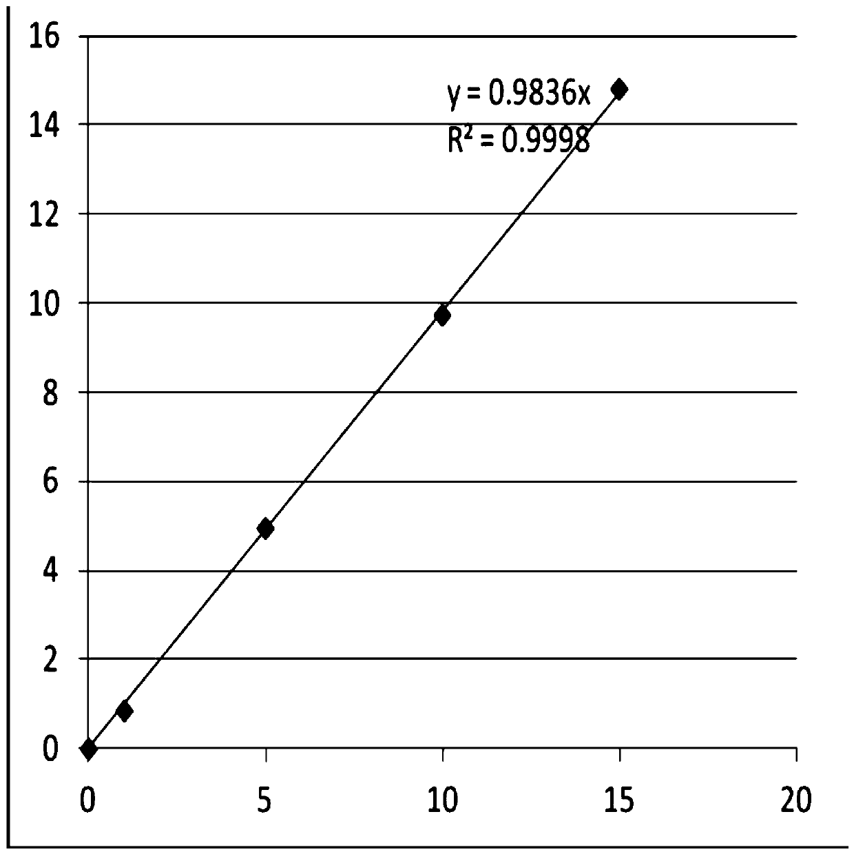 Method for determining content of fluorine in fluorine-containing liquid during tantalum and niobium hydrometallurgical process