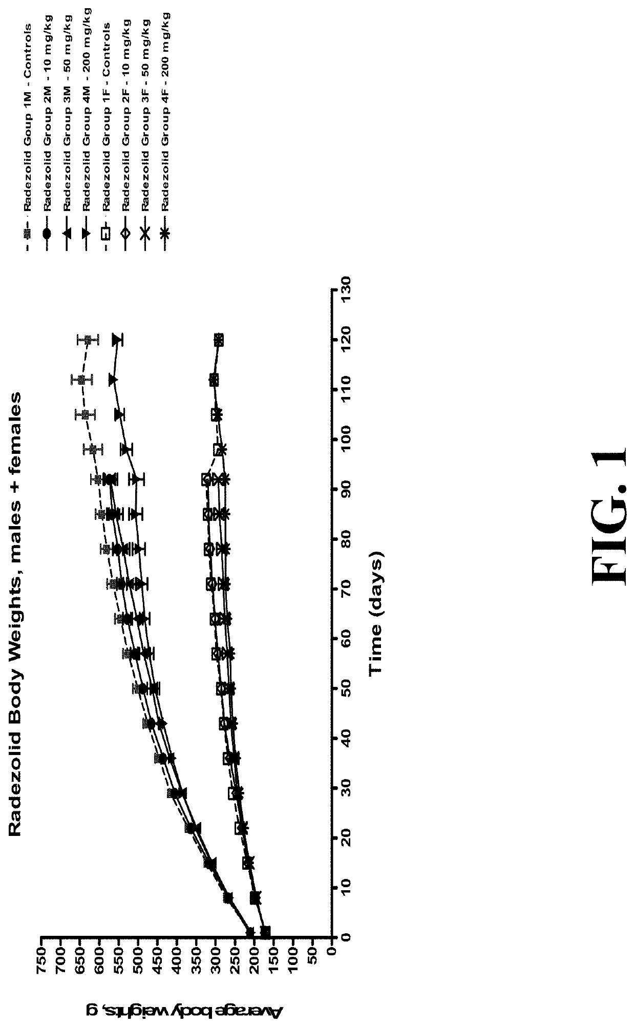 Topical formulations of biaryl heterocyclic compounds and methods of use thereof