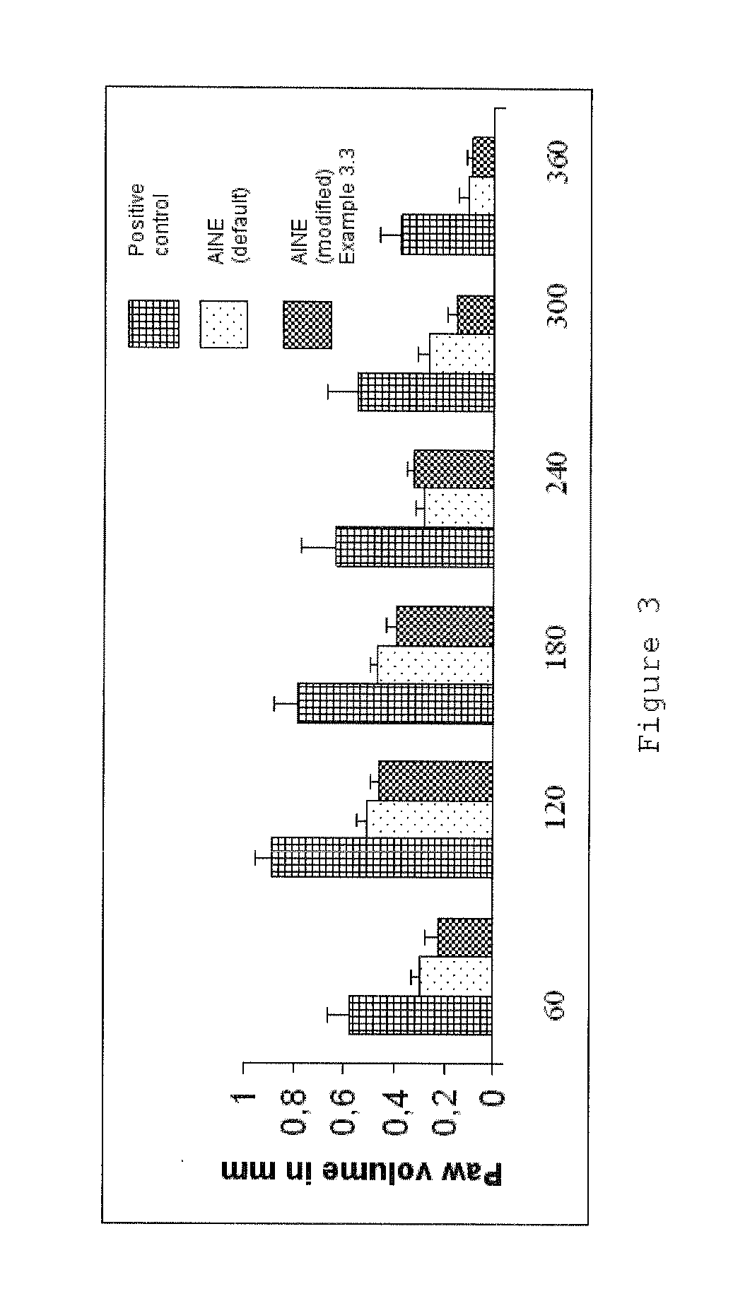 Phthalimide derivatives of non-steroidal Anti-inflammatory compounds and/or tnf-alpha modulators, method for producing same, pharmaceutical compositions containing same and uses thereof for the treatment of inflammatory diseases