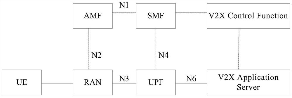Communication route establishment method, device, computer storage medium and system