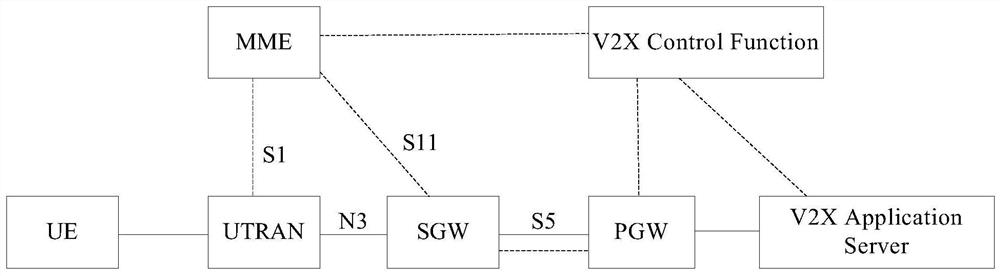 Communication route establishment method, device, computer storage medium and system