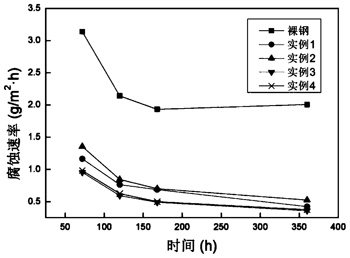 Weathering resistant steel surface rust layer stabilizing agent and preparing and use method thereof