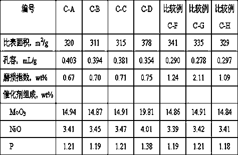 A kind of processing method of inferior diesel oil