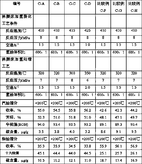 A kind of processing method of inferior diesel oil