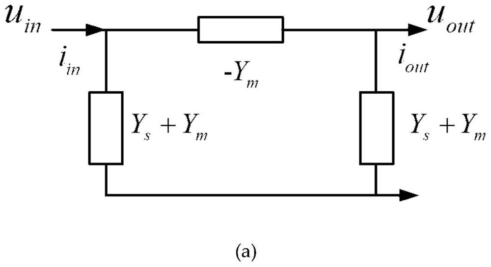 A Harmonic Stability Analysis Method for High-Speed ​​Railway Vehicle Network System