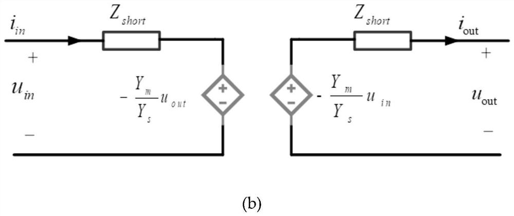 A Harmonic Stability Analysis Method for High-Speed ​​Railway Vehicle Network System