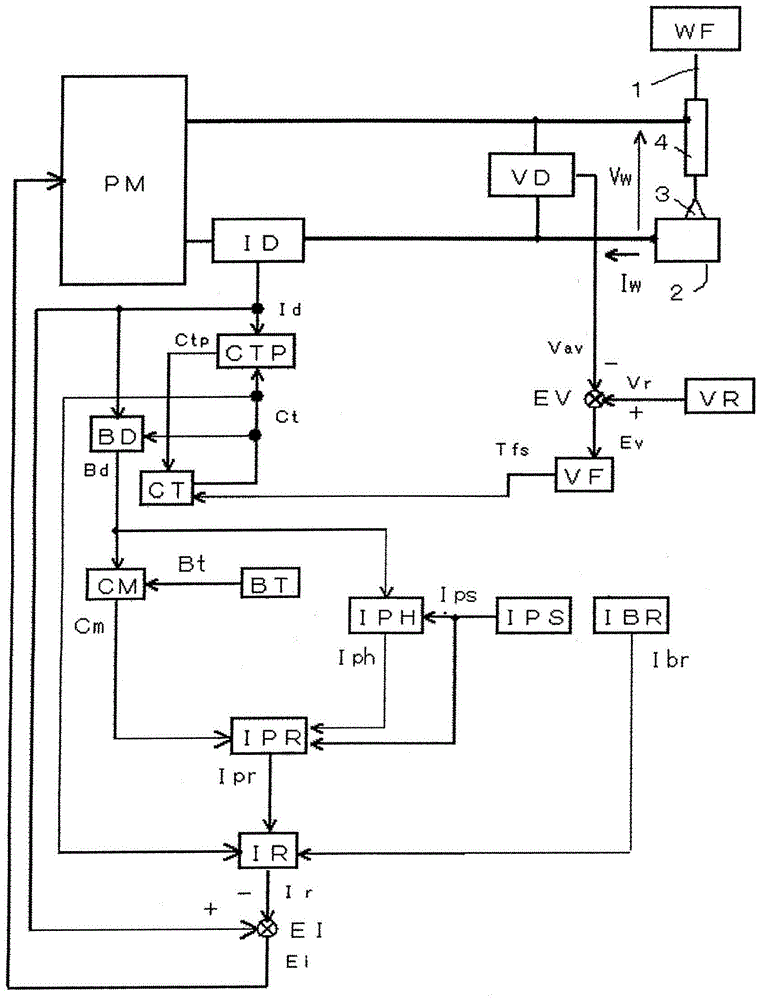 Pulse arc welding control method