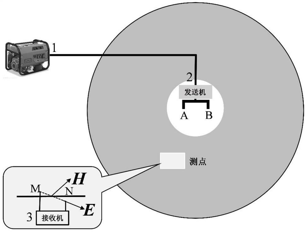 Frequency Domain Electromagnetic Prospecting Method Based on Horizontal Electric Field and Magnetic Field to Obtain Resistivity