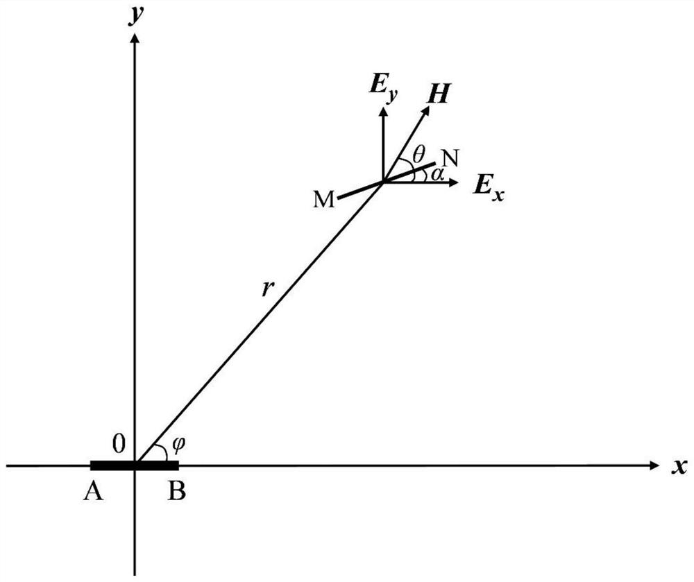 Frequency Domain Electromagnetic Prospecting Method Based on Horizontal Electric Field and Magnetic Field to Obtain Resistivity