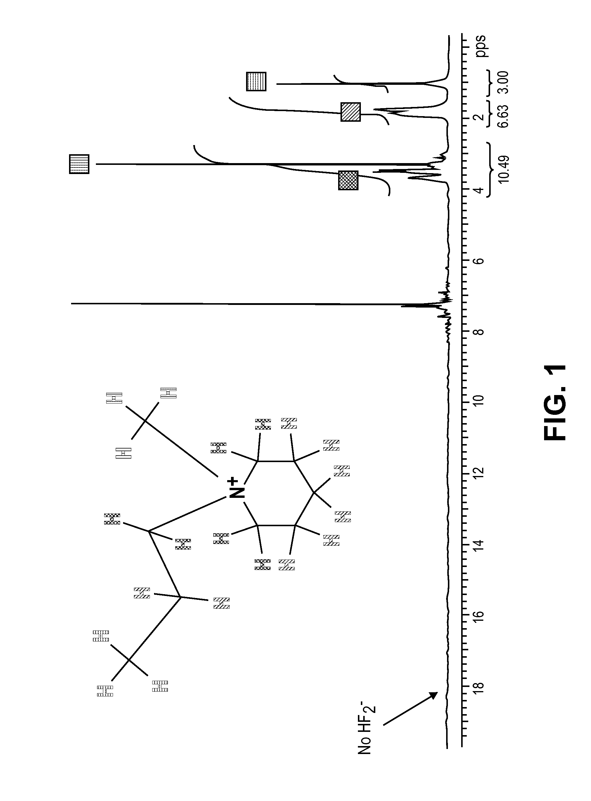 Fluoride Ion Battery Electrolyte Compositions