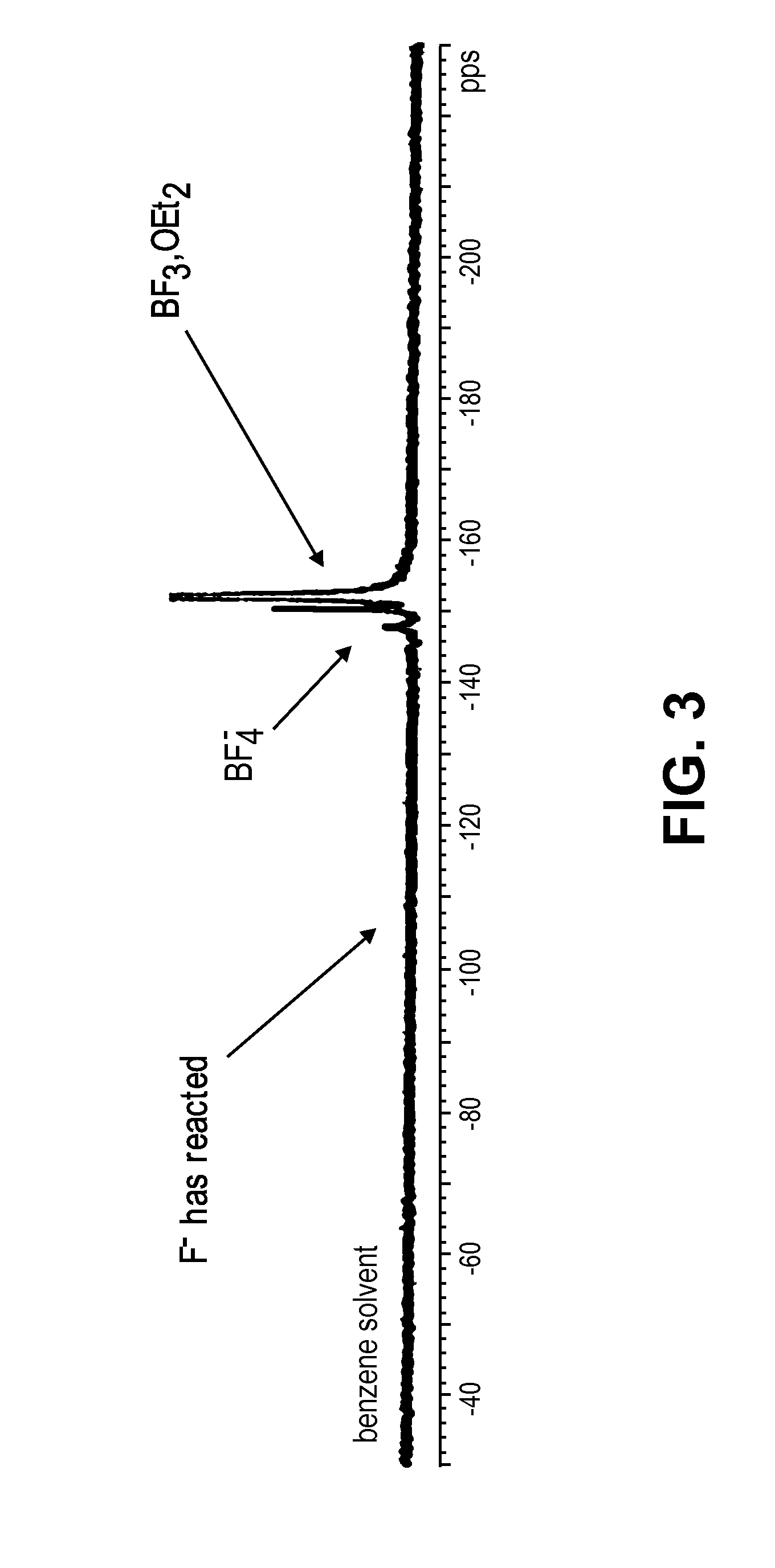 Fluoride Ion Battery Electrolyte Compositions