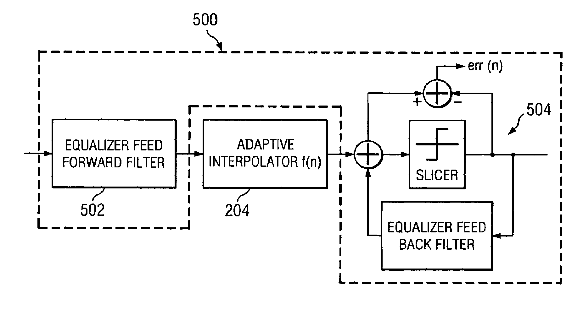 Timing recovery of PAM signals using baud rate interpolation