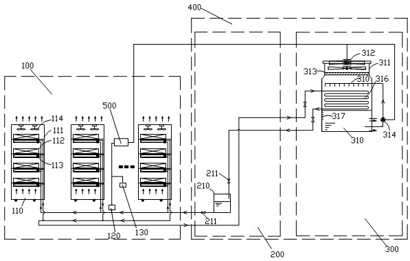 Control method for heat pipe primary loop cabinet heat dissipation system