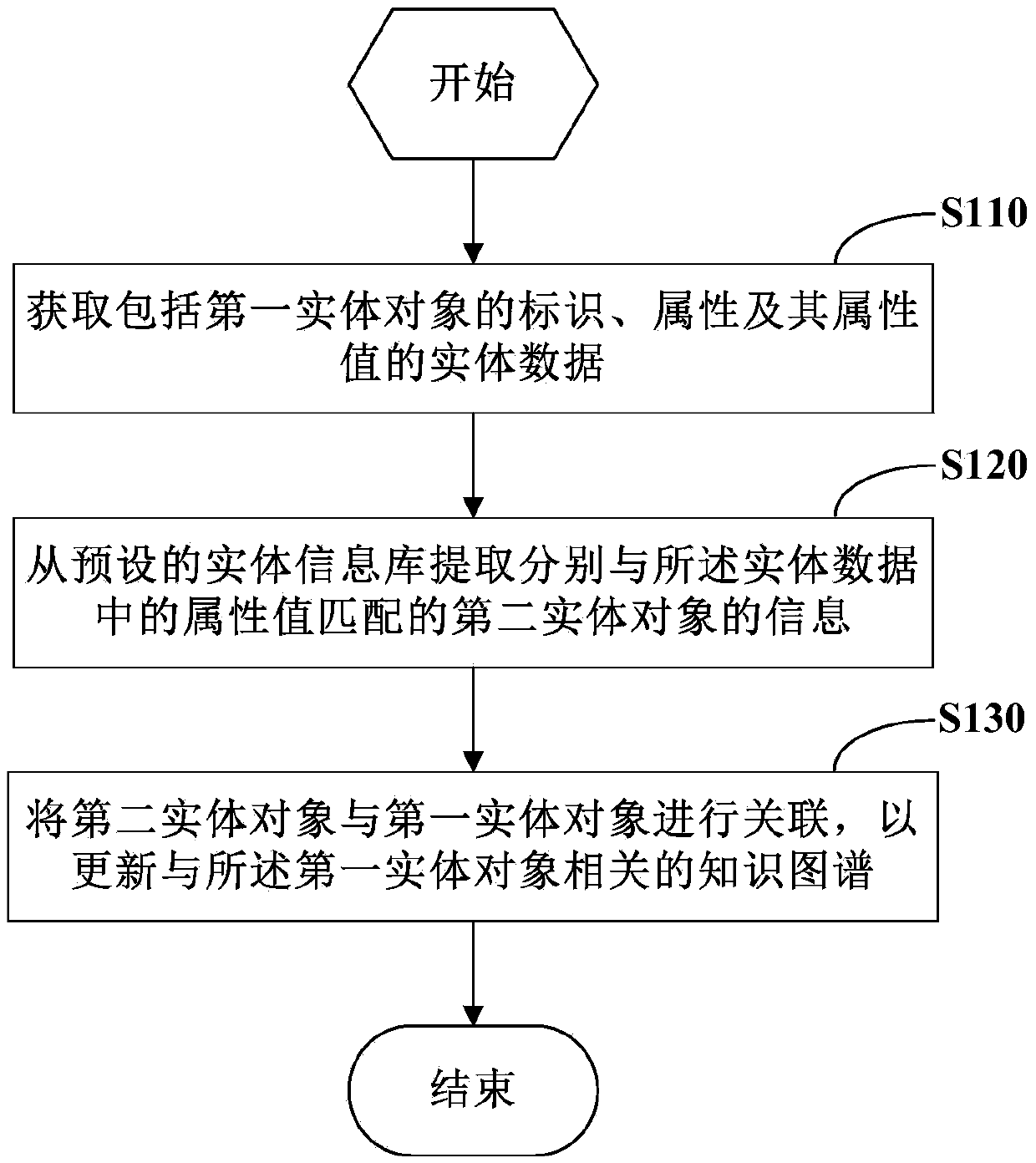 Knowledge data processing method and knowledge data processing device
