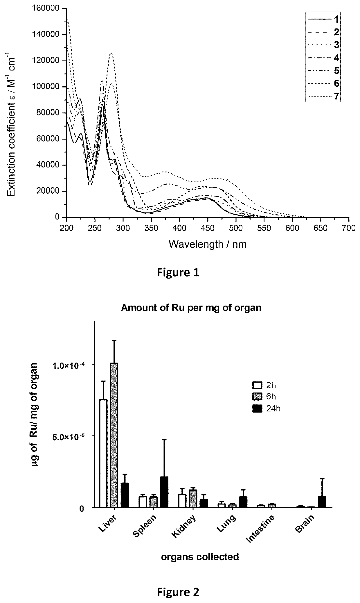 Ruthenium (II) Complexes and Conjugates Thereof for Use as Photosensitizer Agent in Photodynamic Therapy