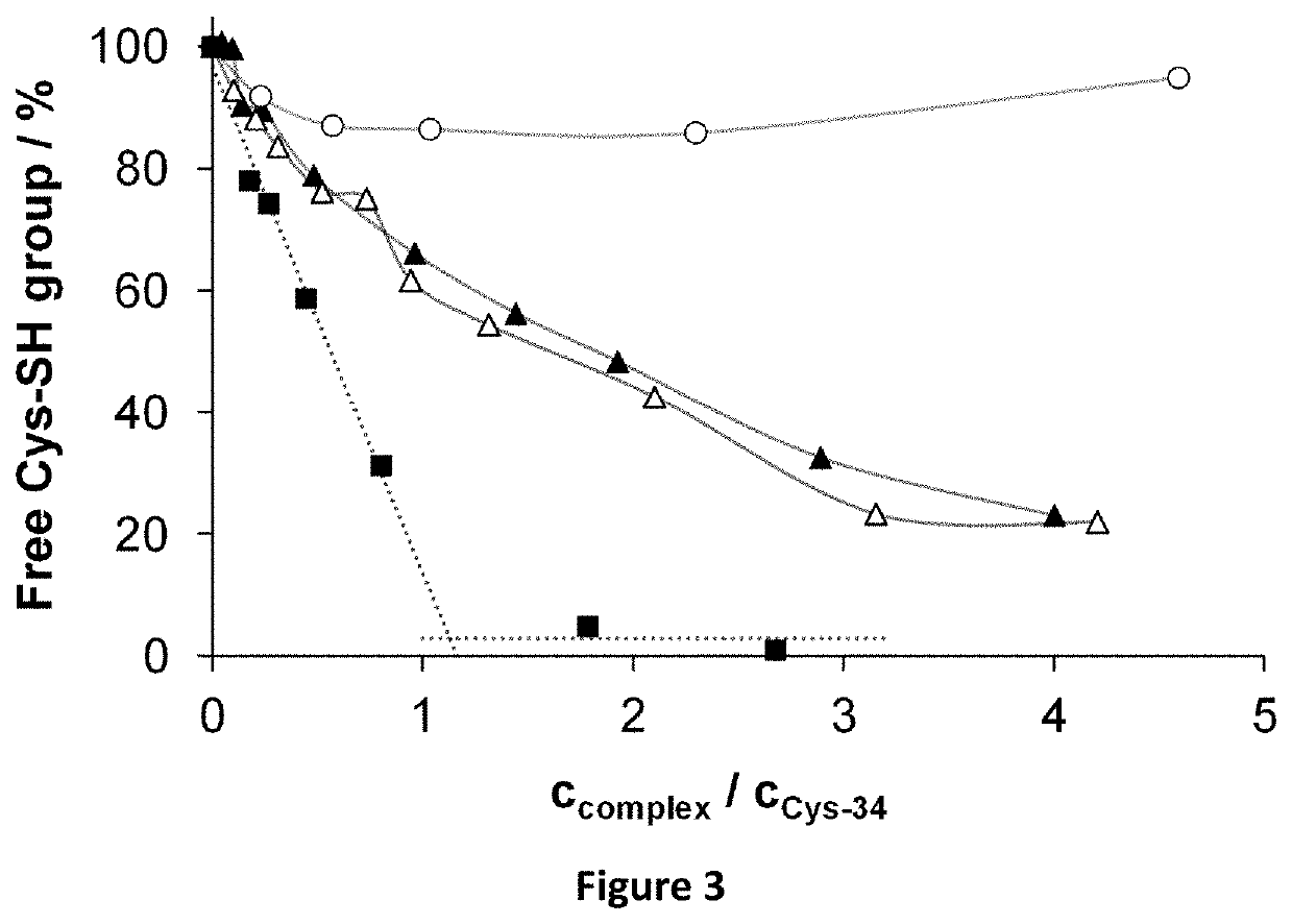 Ruthenium (II) Complexes and Conjugates Thereof for Use as Photosensitizer Agent in Photodynamic Therapy