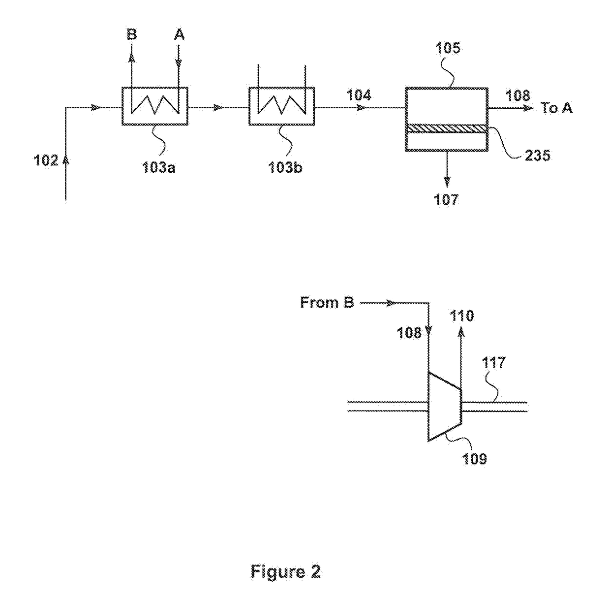 Integrated Gas Separation-Turbine CO2 Capture Processes