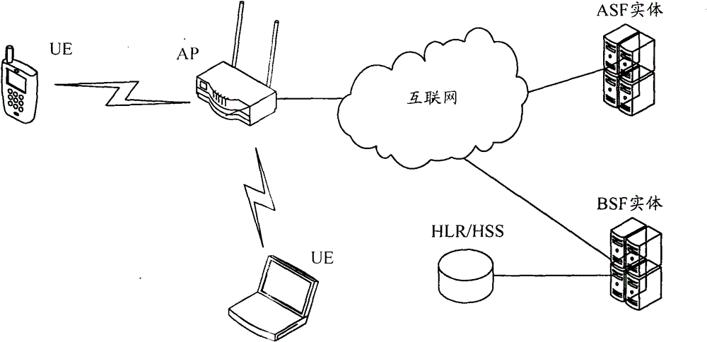 A WLAN access authentication method and device