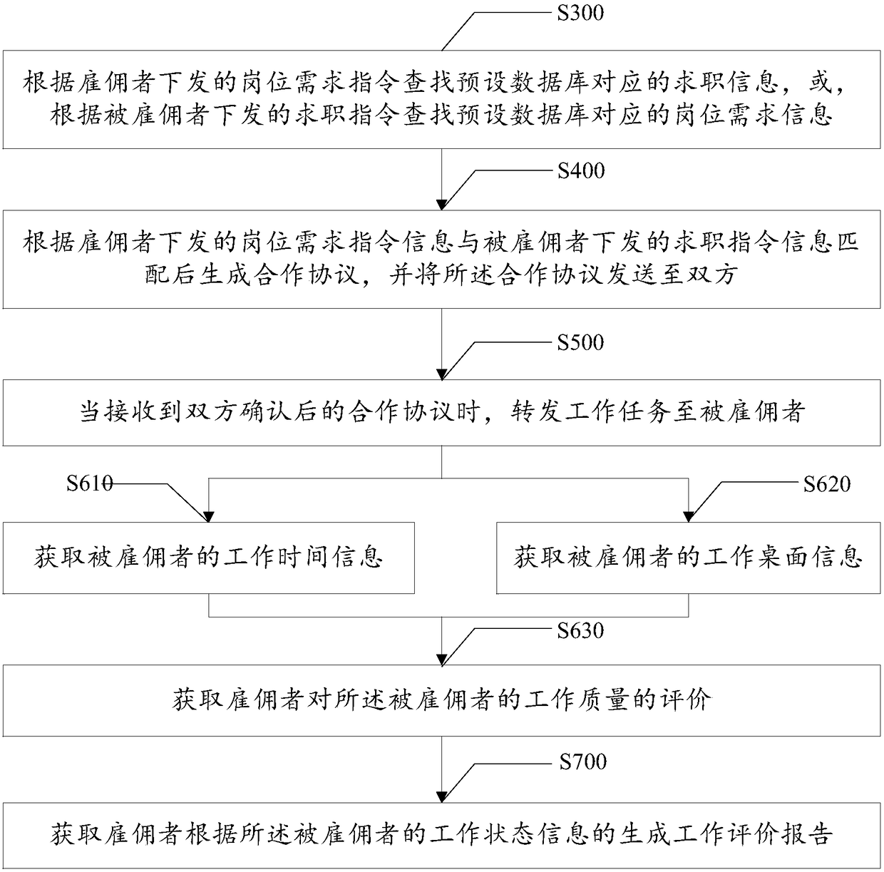 Manpower remote monitoring method and storage device, and intelligent terminal