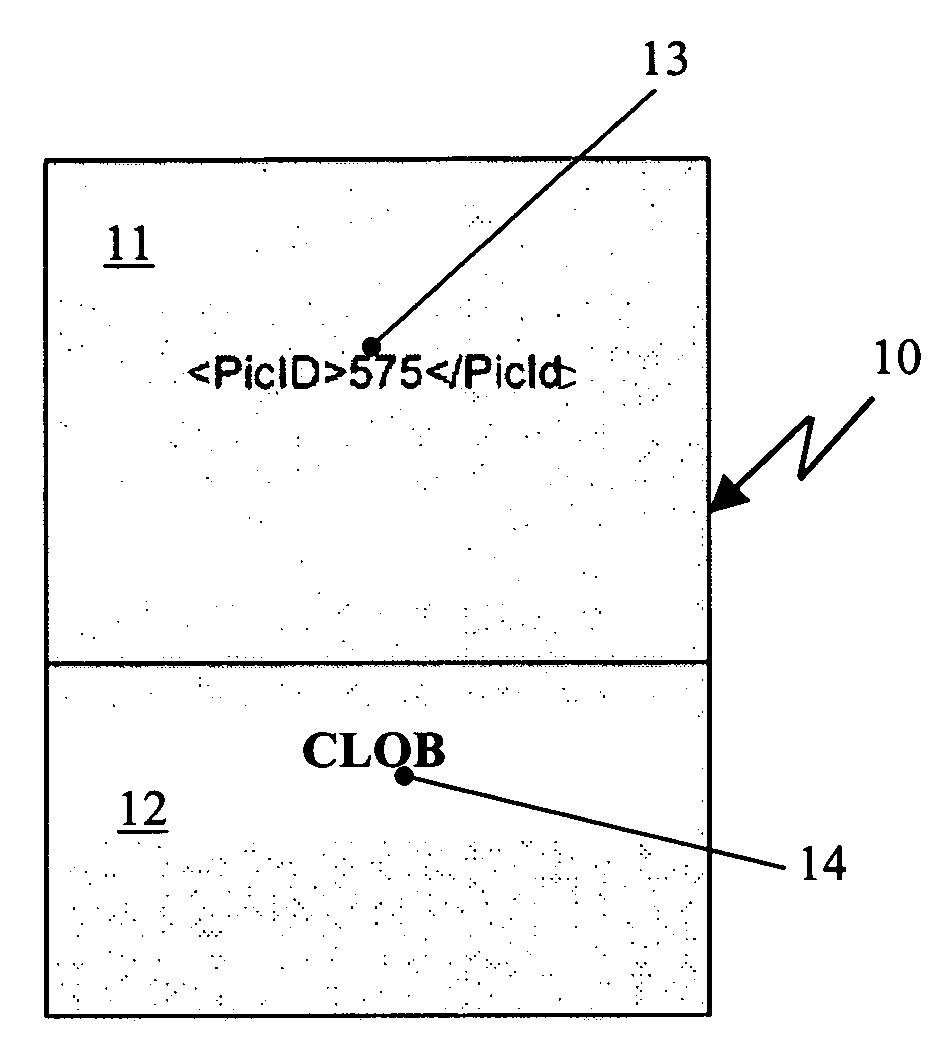 Method and system for transferring data between MIME attachments and relational databases