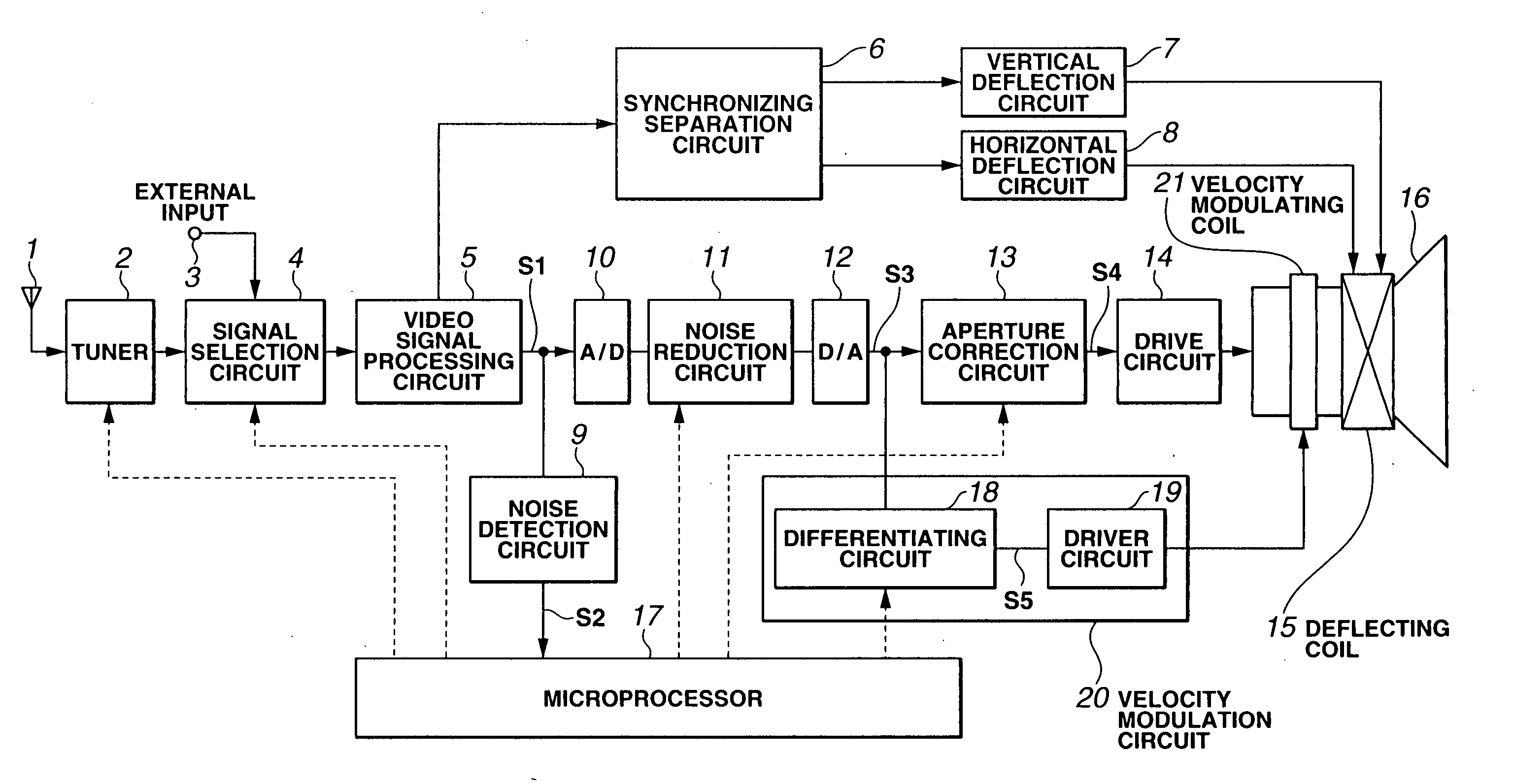 Noise reduction device and television receiver