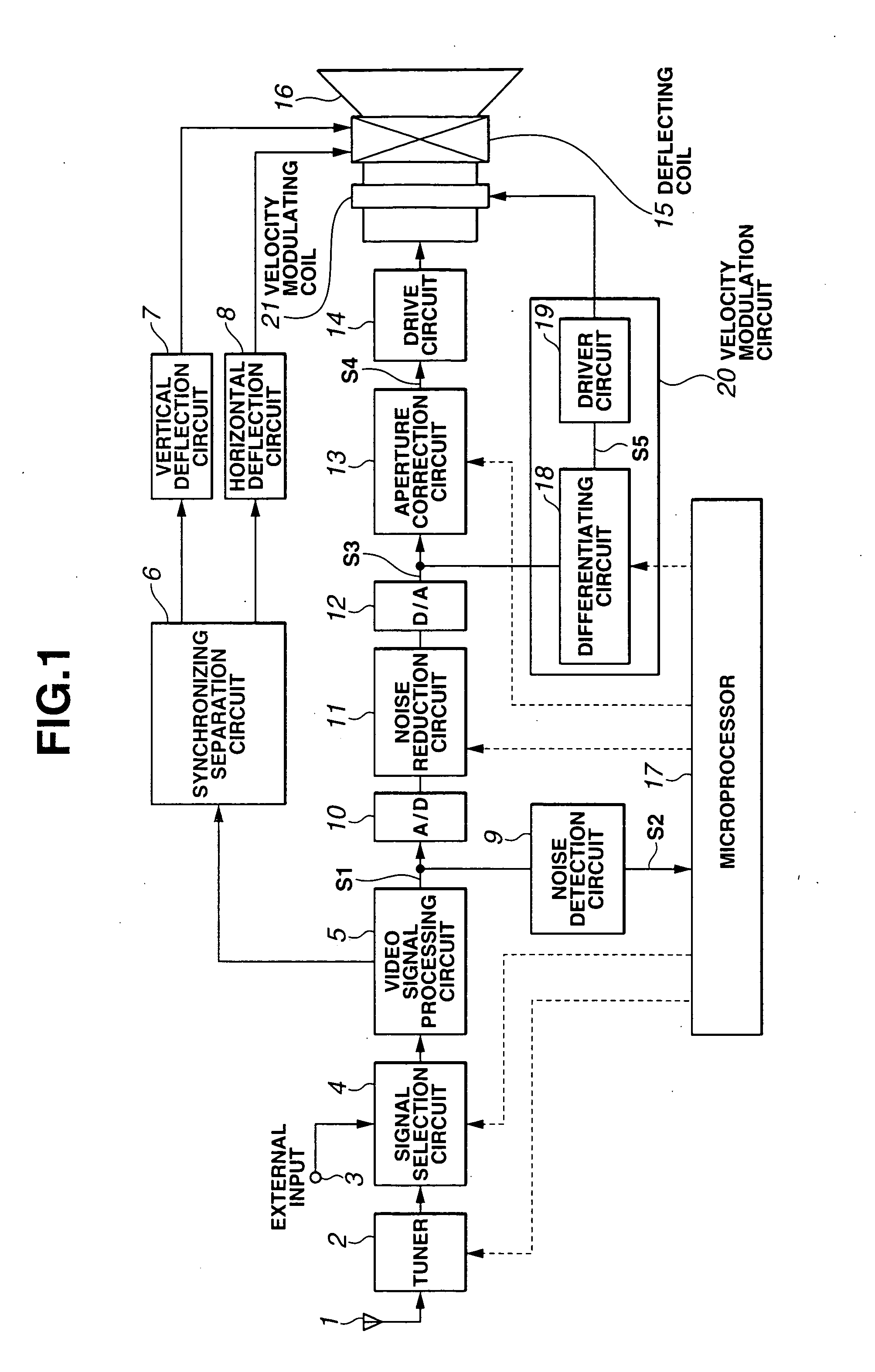 Noise reduction device and television receiver