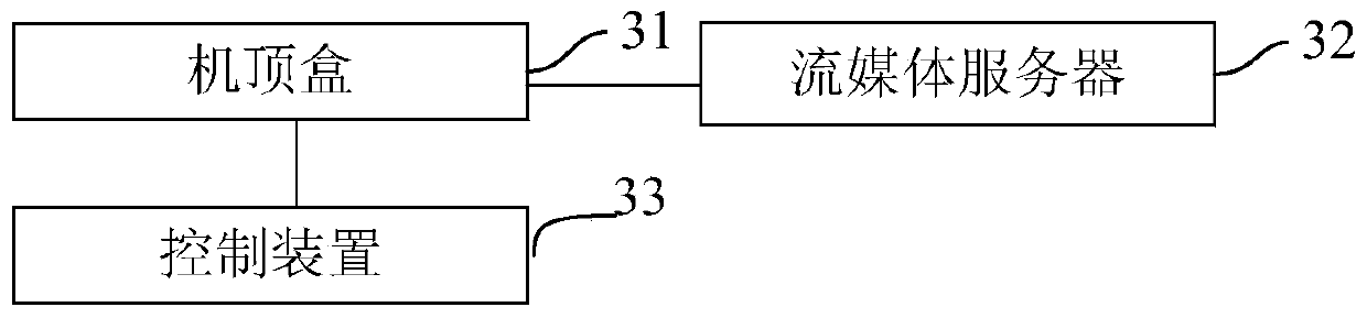 Flow control method, device and system for variable bit rate media stream