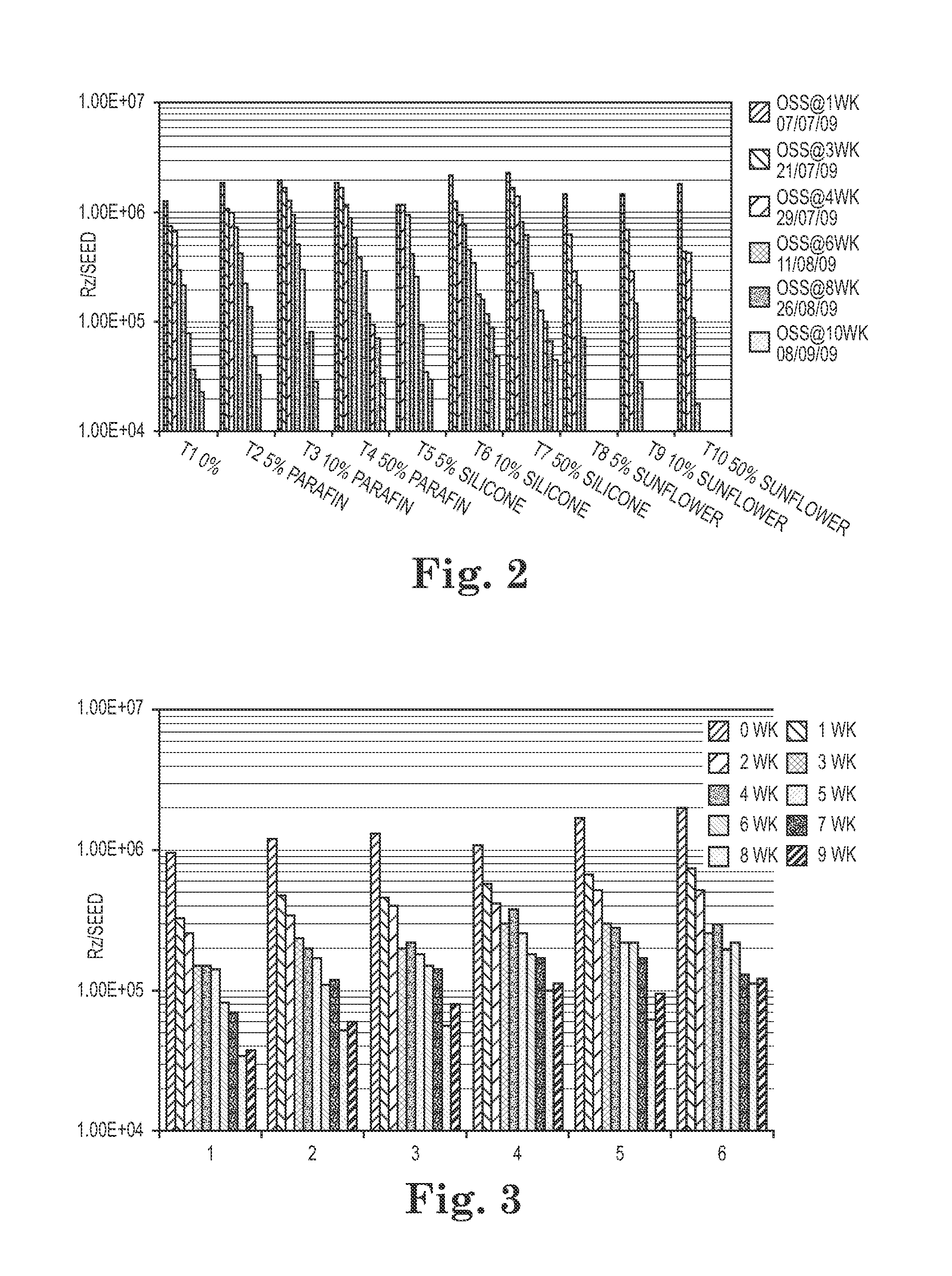 Methods and compositions for reducing seed bridging