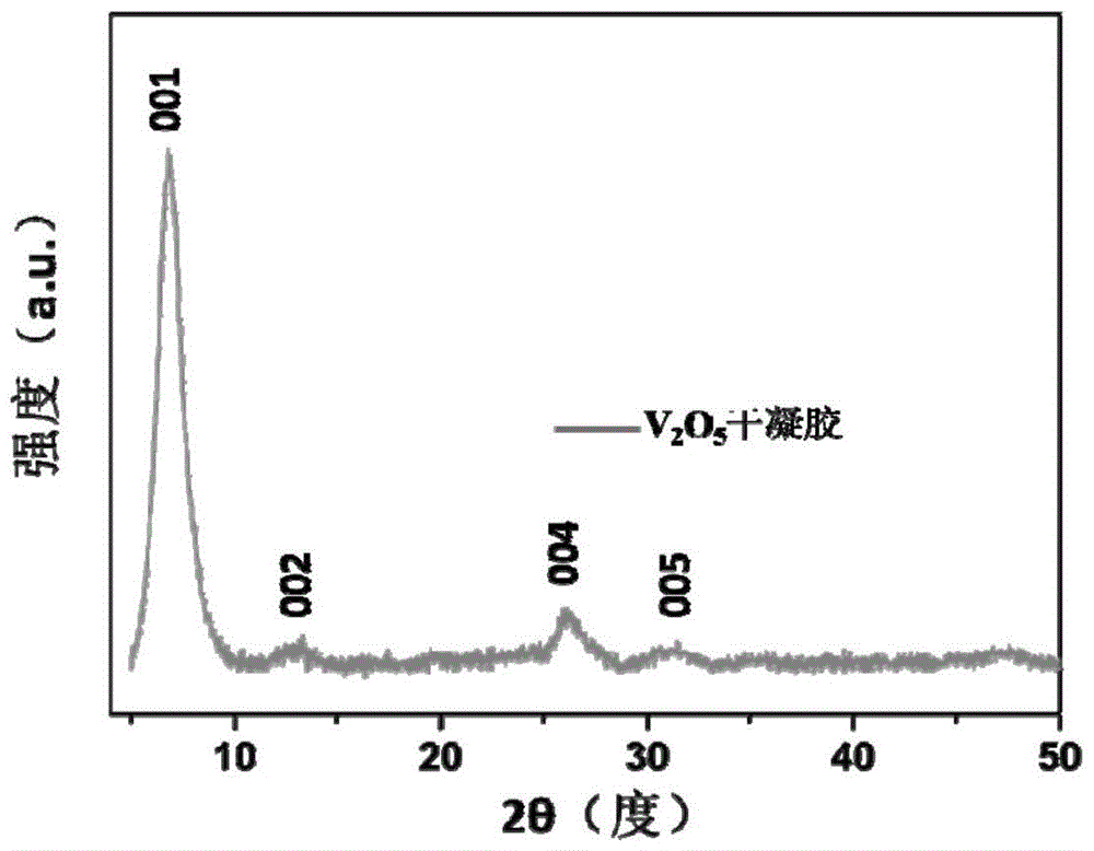 Acicular nanowires assembled into nanosheets of aqueous v  <sub>2</sub> o  <sub>5</sub> Xerogel and its preparation method and application