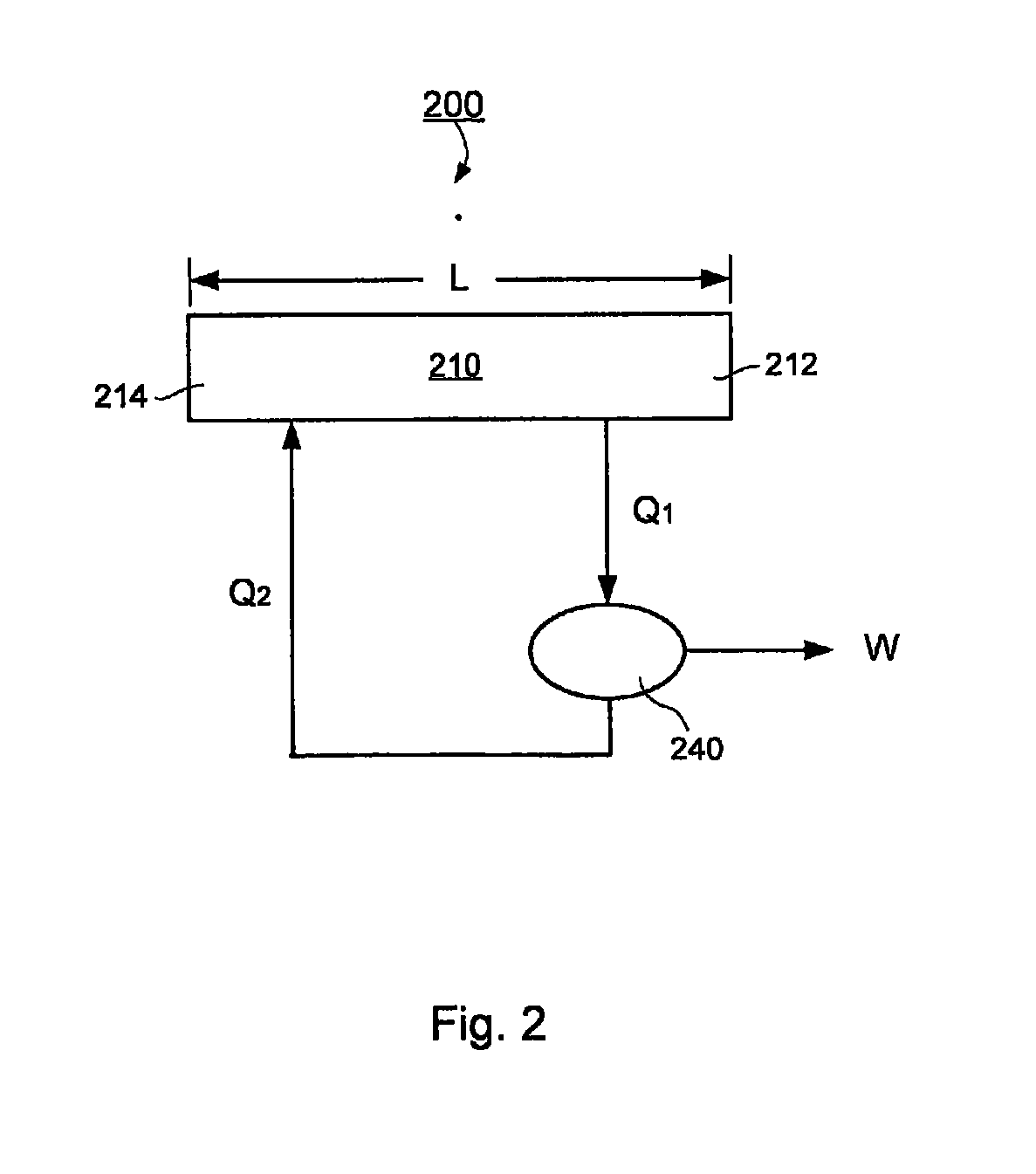 Apparatus and methods of transferring heat with a differential magneto-thermal force