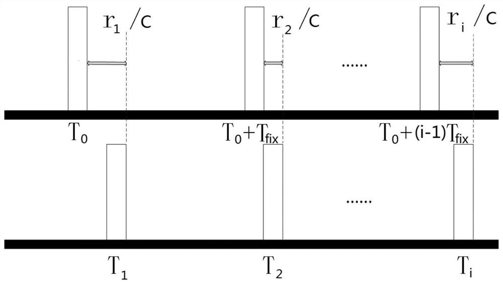 A time-domain positioning system and method for a pulsed radiation source